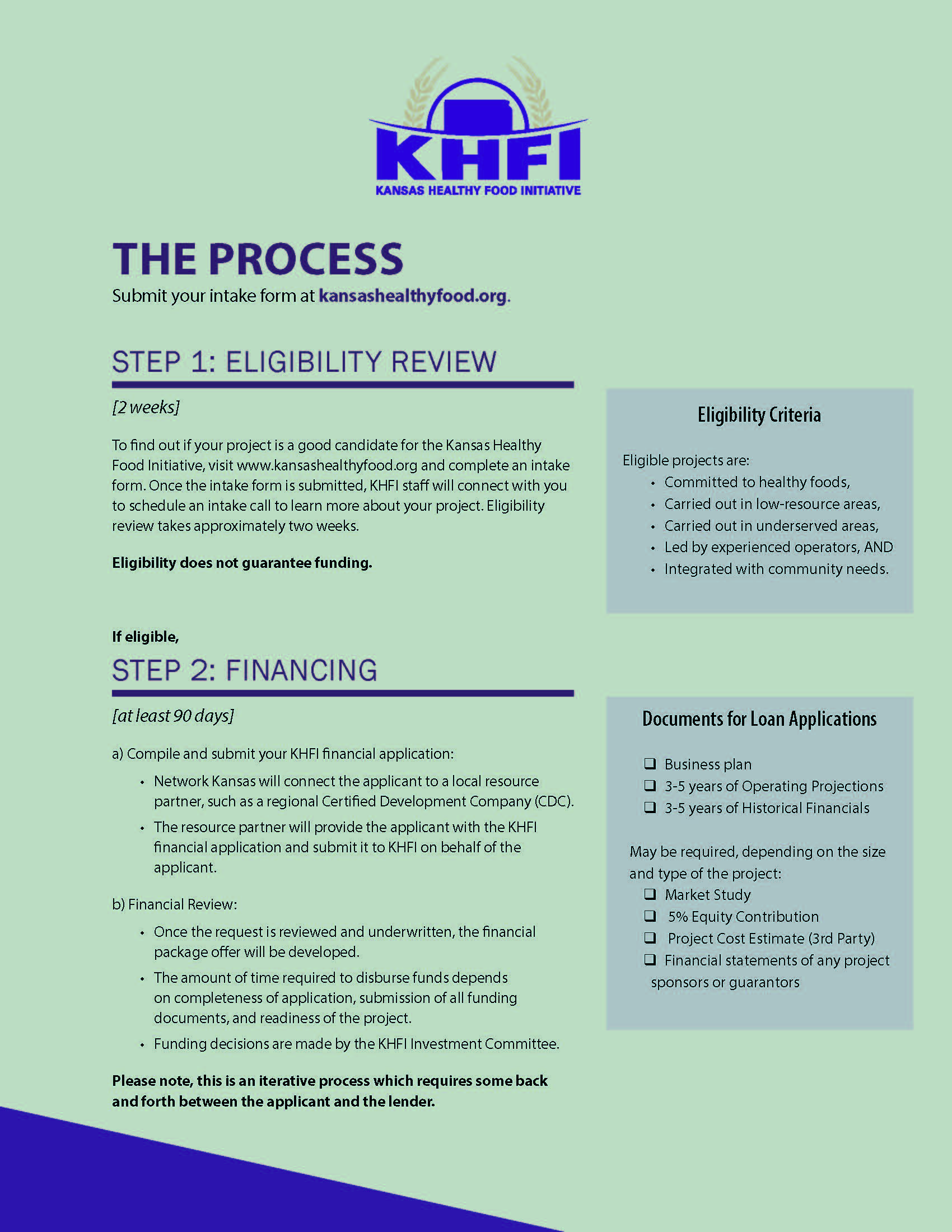KHFI Process Graphic