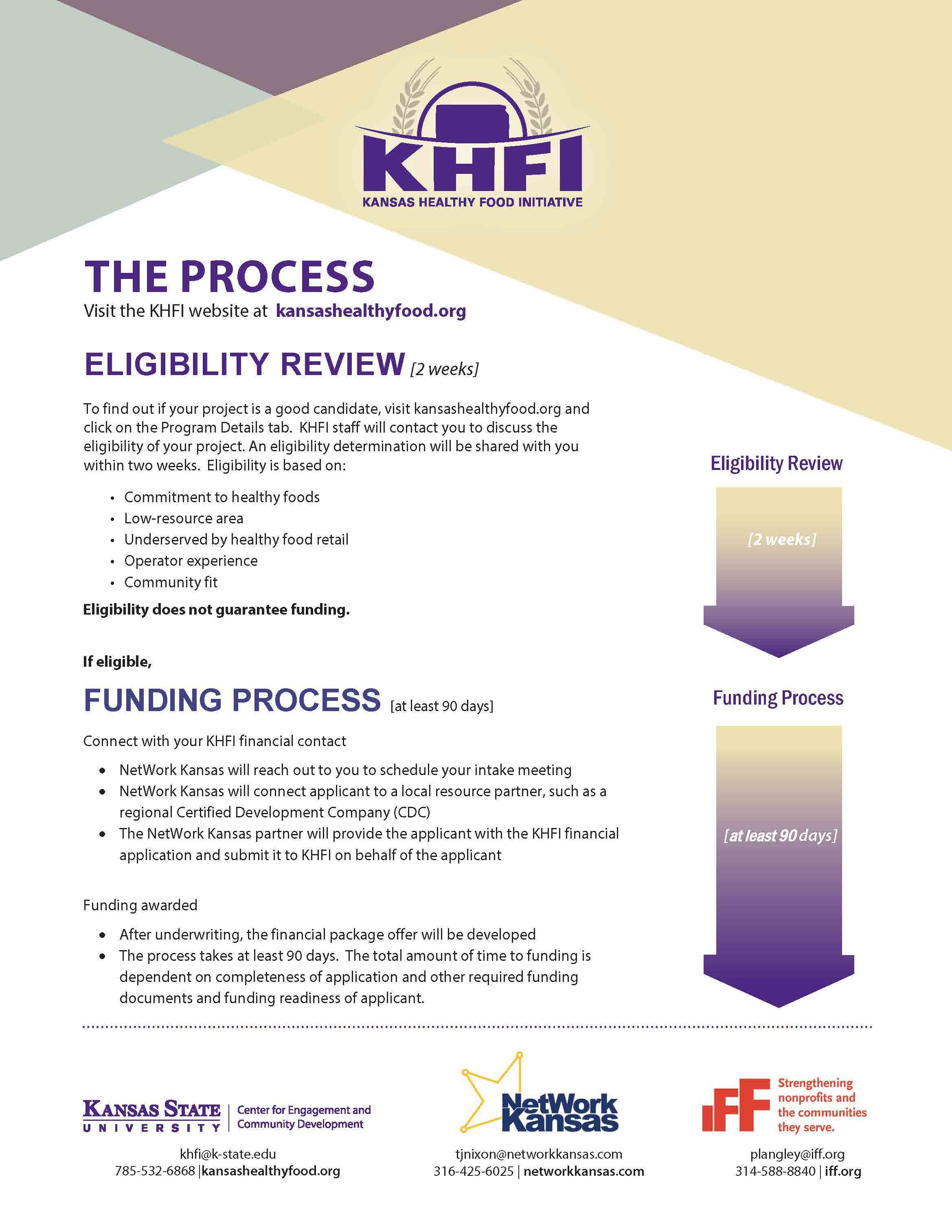 KHFI Process Graphic